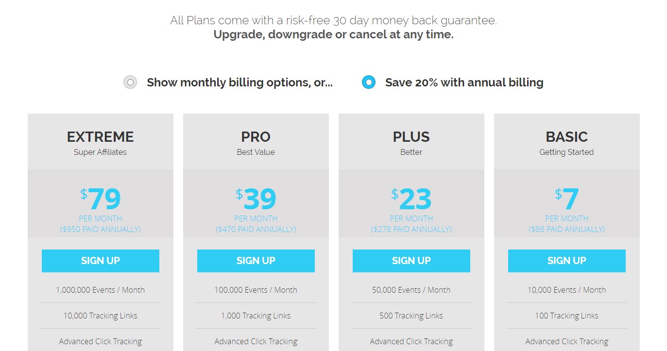 Click.org Pricing Extreme Plan